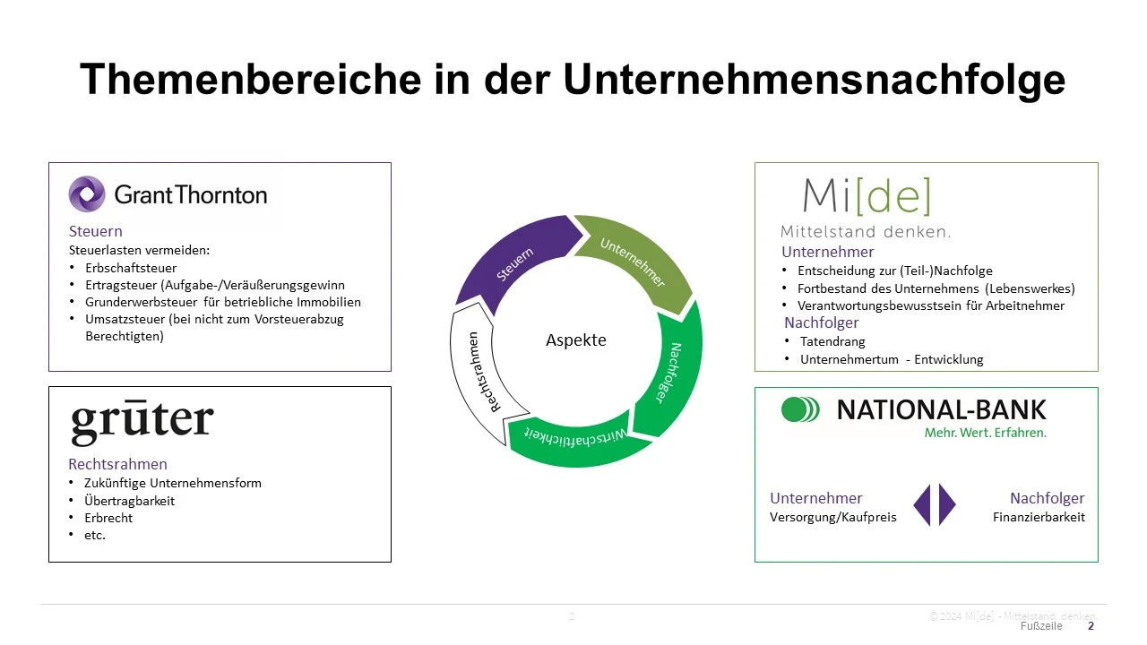 Themenbereiche in der Unternehmensnachfolge